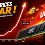 RAM prices